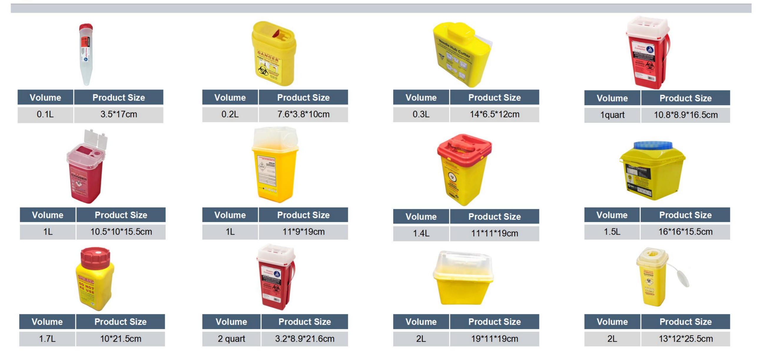 Sharps containers